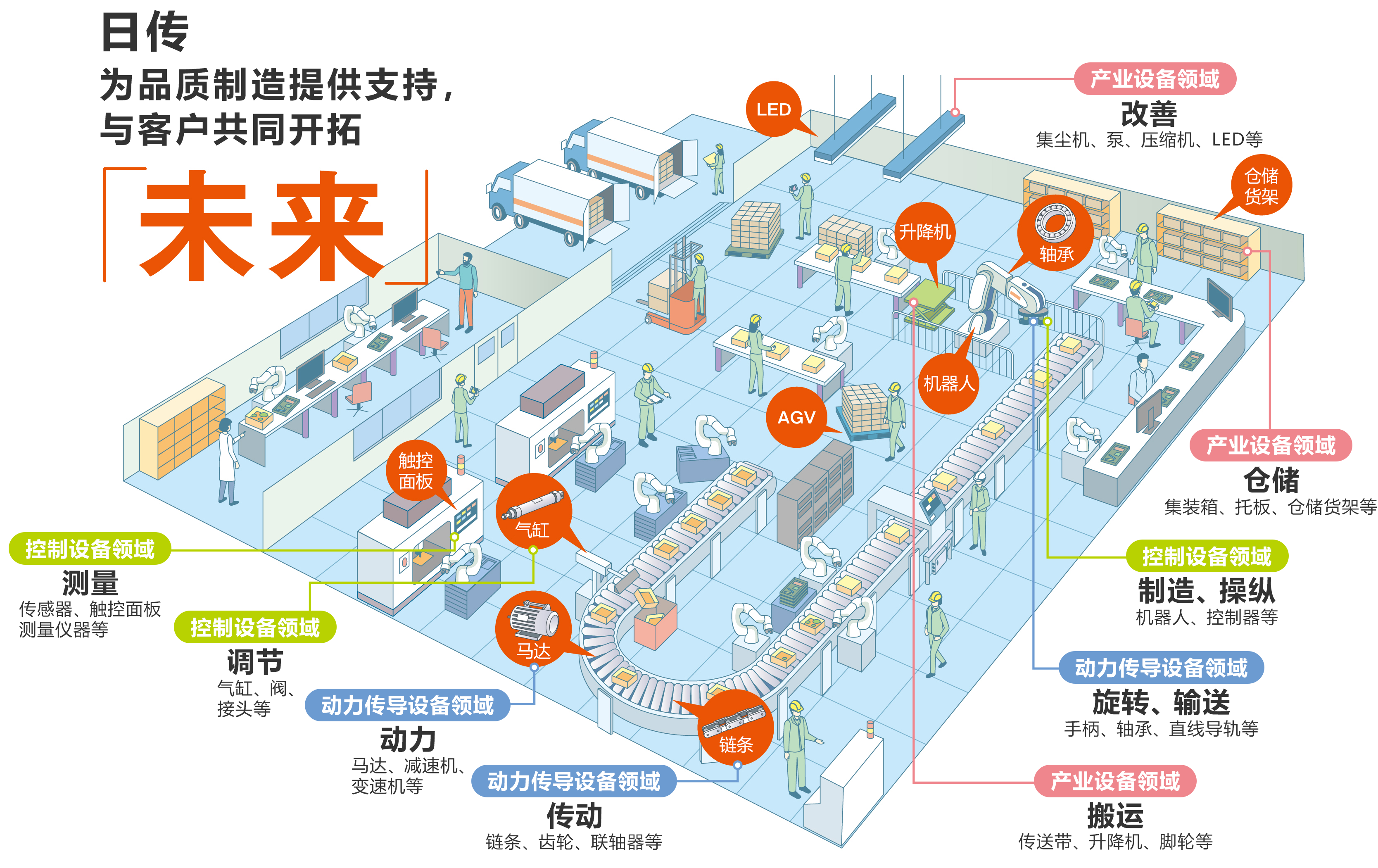 行业佼佼者 日传-为当代制造业提供 支持的综合性专业贸易公司