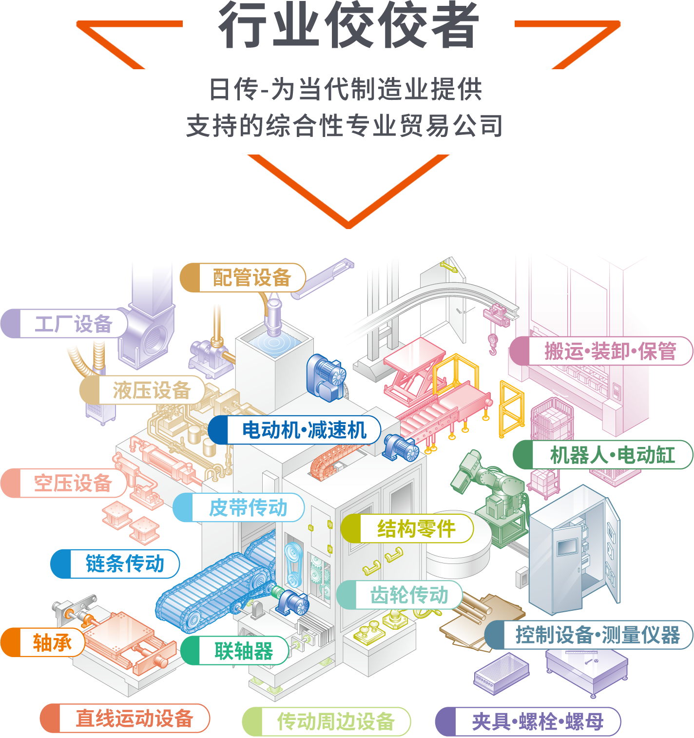 行业佼佼者 日传-为当代制造业提供 支持的综合性专业贸易公司